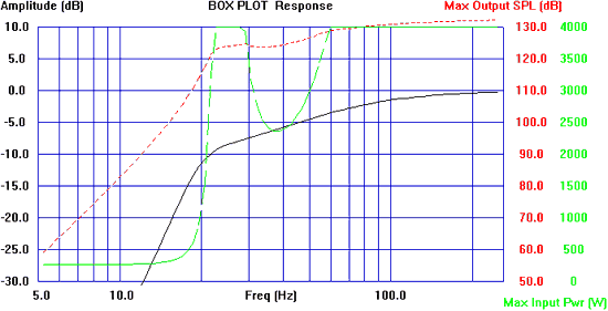 speaker box cad programs